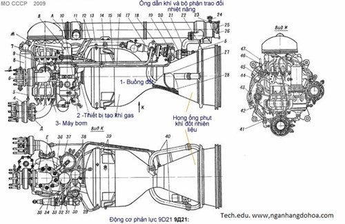 Động cơ tên lửa nhiên liệu lỏng