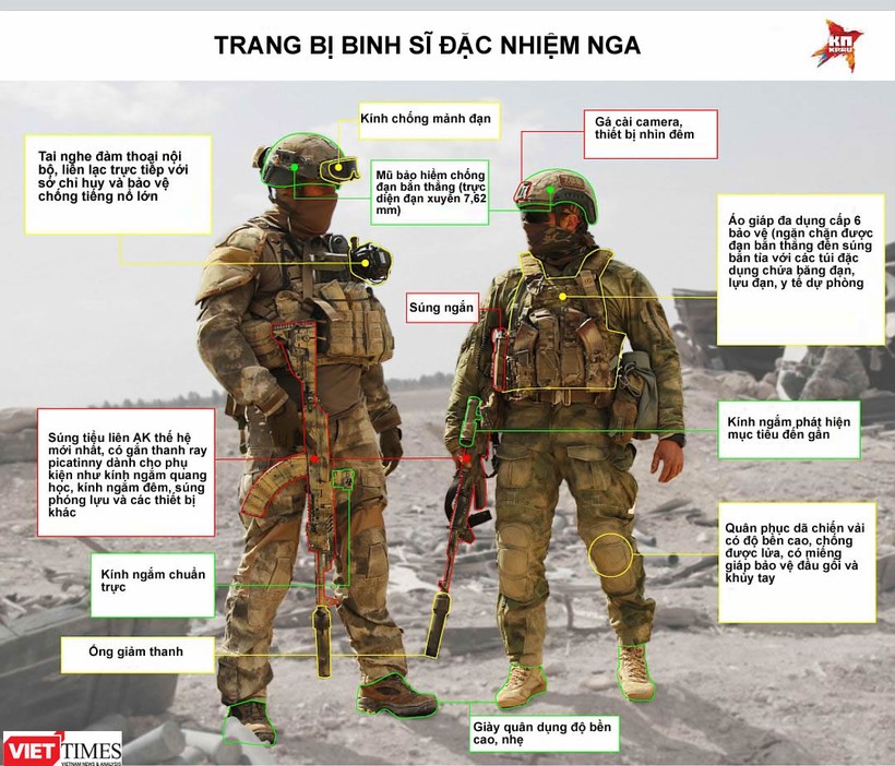 Đặc nhiệm Speznas Nga - Sát thần giấu mặt trên chiến trường Syria (ảnh-video) ảnh 3 Đặc nhiệm Speznas Nga - Sát thần giấu mặt trên chiến trường Syria (ảnh-video) ảnh 3