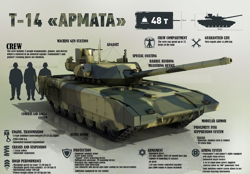 Quân đội Nga biên chế siêu tăng Armata từ năm 2019 ảnh 1 Quân đội Nga biên chế siêu tăng Armata từ năm 2019 ảnh 1