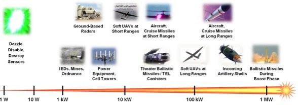 Mỹ sắp trang bị vũ khí laser: Quá nhanh, quá nguy hiểm ảnh 1