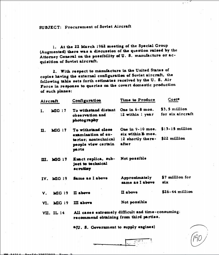 Giải mật hồ sơ: Mỹ mưu đồ đóng giả máy bay Liên Xô lấy cớ gây chiến  ảnh 1