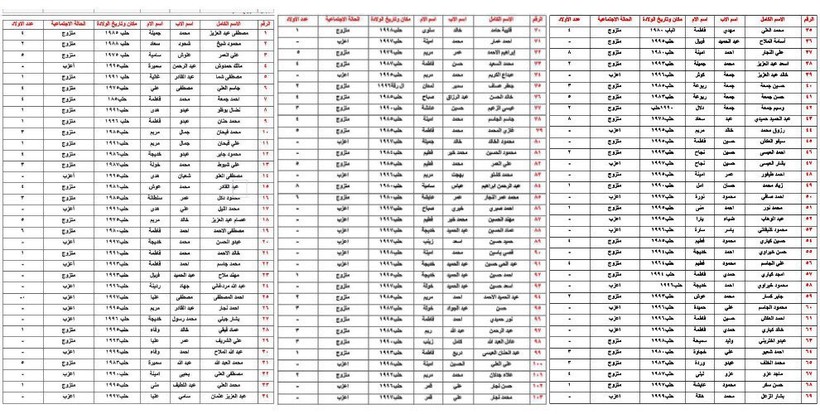 Thổ Nhĩ Kỳ khoe tiêu diệt 1.641 chiến binh Kurd ảnh 1 Thổ Nhĩ Kỳ khoe tiêu diệt 1.641 chiến binh Kurd ảnh 1