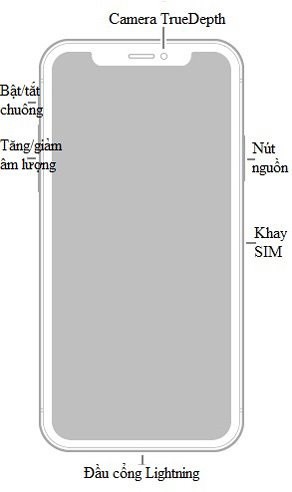 Hướng dẫn sử dụng iPhone X toàn tập cho người mới dùng - Ảnh 1