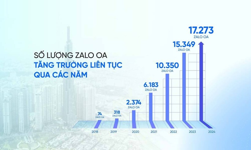 3. ZaloOA.jpg