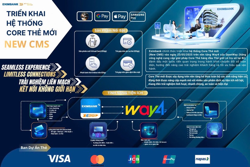 Eximbank đẩy mạnh chuyển đổi hóa toàn diện để nâng cao trải nghiệm khách hàng. z6661112675678_efaba3647ac739c76f080c02146a2c81.jpg