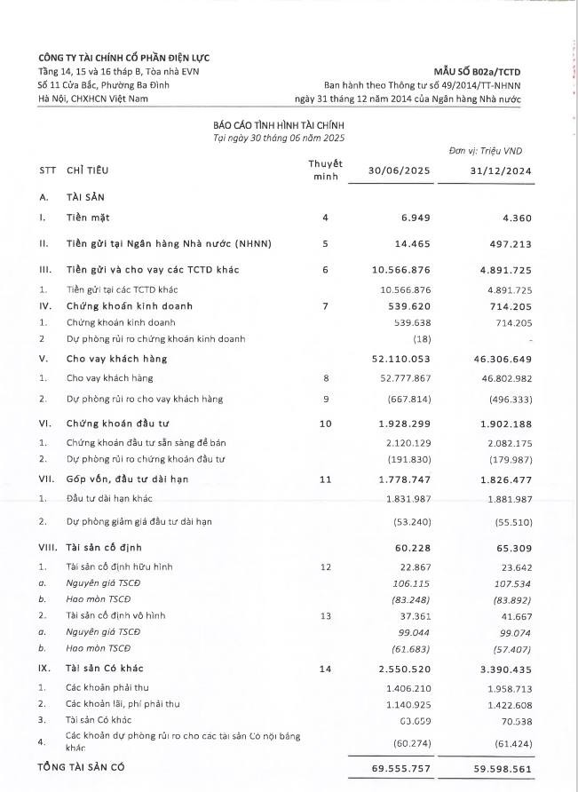 bao cao tai chinh 6 thang dau nam.jpg