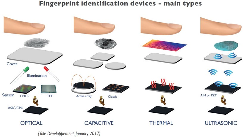 11 điều dễ hiểu nhầm về bảo mật vân tay và xác thực đa nhân tố ảnh 4