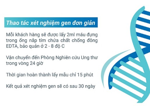 Vinmec trọn gói sàng lọc 16 loại ung thư trong 1 lần, rút ngắn thời gian cho khách hàng.