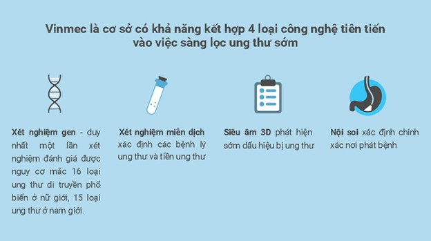 Lần đầu tiên tại Việt Nam có thể sàng lọc cùng lúc 16 loại ung thư ảnh 2