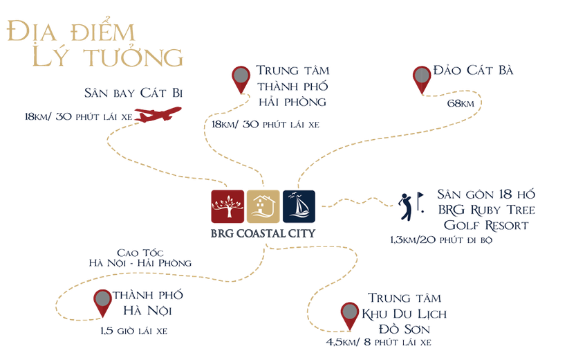 BRG Coastal City chiếm trọn vị trí “vàng” ở Hải Phòng