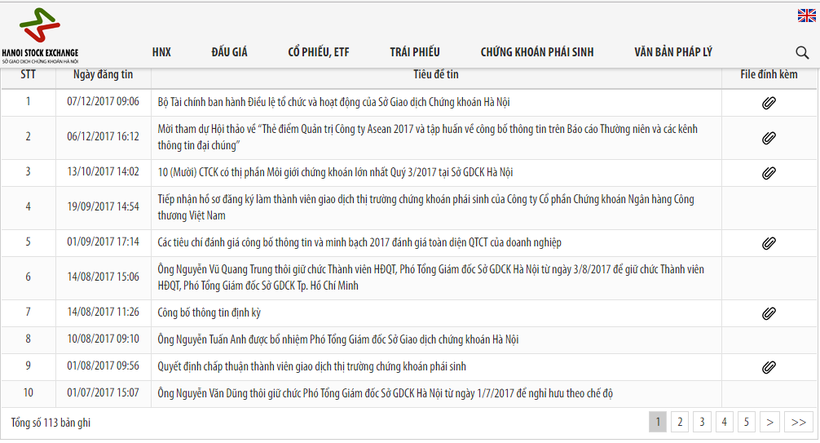 Sở GDCK Hà Nội thực hiện rất tốt việc công bố thông tin
