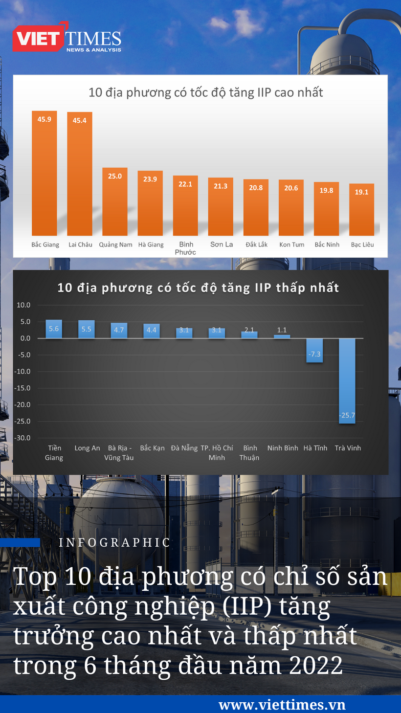(Nguồn :Tổng cục thống kê)