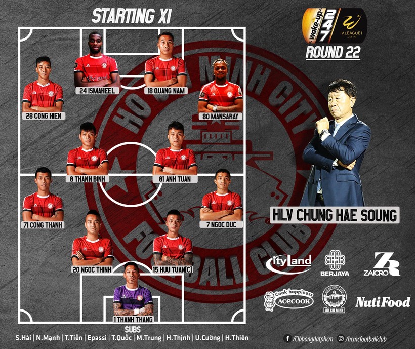 Sân Vinh: SLNA thua trận đầu tiên trên sân nhà ảnh 2