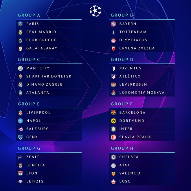 Bốc thăm Champions League: Người cười, kẻ khóc ảnh 1 Bốc thăm Champions League: Người cười, kẻ khóc ảnh 1