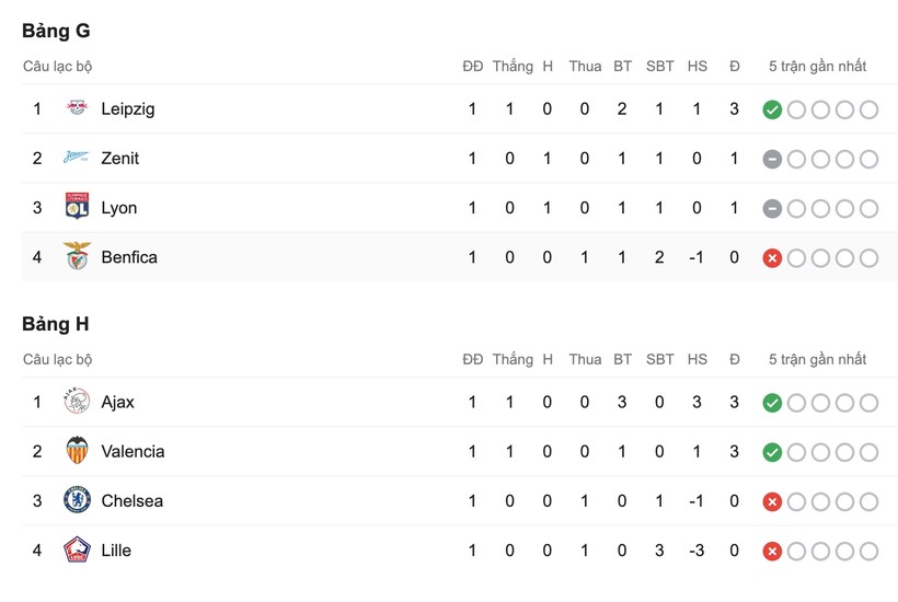 Cuộc chiến bảng H sẽ diễn ra giữa các đại diện của Hà Lan, Tấy Ban Nhà và Anh.