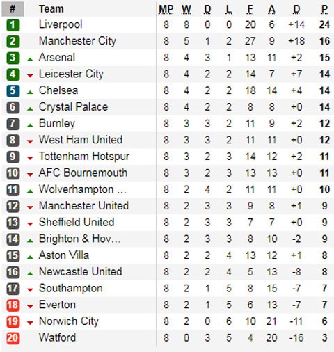 MU – Liverpool: Ngày phán xét Ole Solskjaer? ảnh 1 Nếu thua, tình thế MU sẽ tồi tệ hơn rất nhiều. Ảnh AT