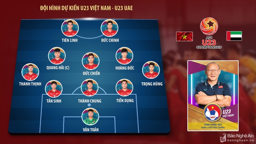 Dự kiến đội hình ra sân U23 Việt Nam. Ảnh BNA Dự kiến đội hình ra sân U23 Việt Nam. Ảnh BNA