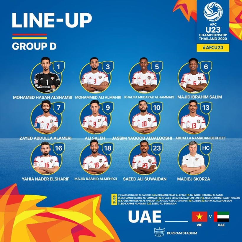 Các cầu thủ U23 UAE đã quá quen thuộc lối đá của U23 Việt Nam. Ảnh AFC