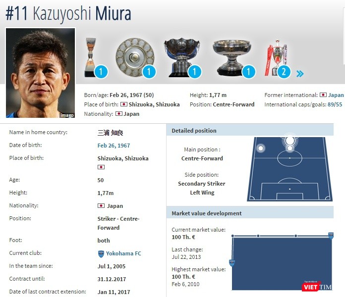 Sư nghiệp cầu thủ lẫy lừng của ông tiền đạo K.Miura. Ảnh chụp màn hình.
