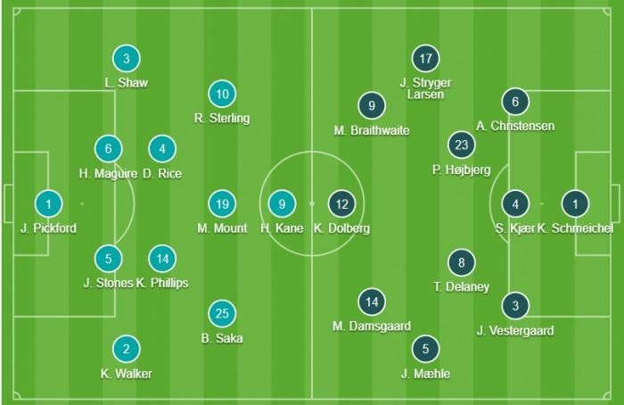 Đội hình ra sân của 2 đội. Ảnh AT