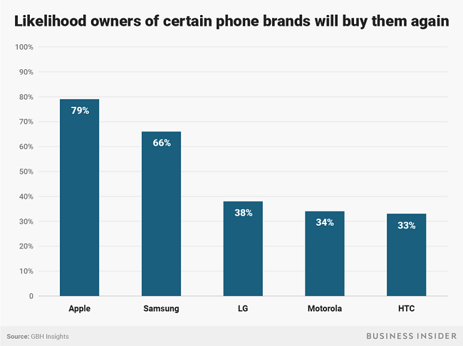Ảnh: Phonearena Ảnh: Phonearena