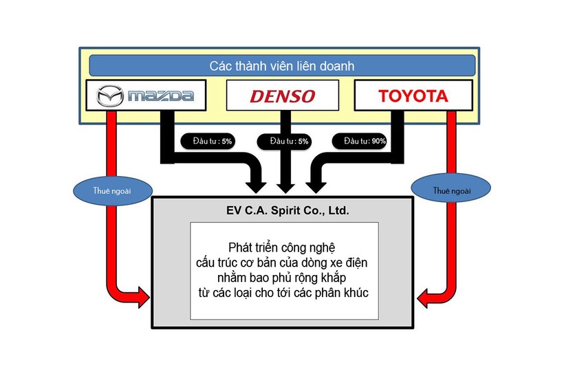 Chủ tịch mới của Mazda cam kết sẽ thắt chặt quan hệ với Toyota ảnh 2 Chủ tịch mới của Mazda cam kết sẽ thắt chặt quan hệ với Toyota ảnh 2