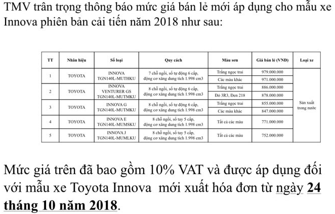 Thông báo được phía Toyota Việt Nam đưa ra tới các đại lý. Thông báo được phía Toyota Việt Nam đưa ra tới các đại lý.
