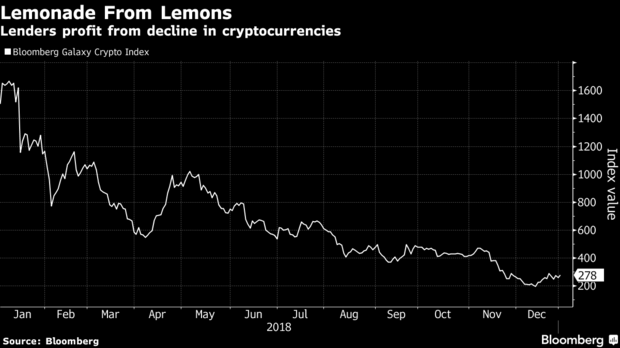 Ai hưởng lợi nhất trong 'bão' giảm giá tiền mã hóa? ảnh 2 Ai hưởng lợi nhất trong 'bão' giảm giá tiền mã hóa? - ảnh 4