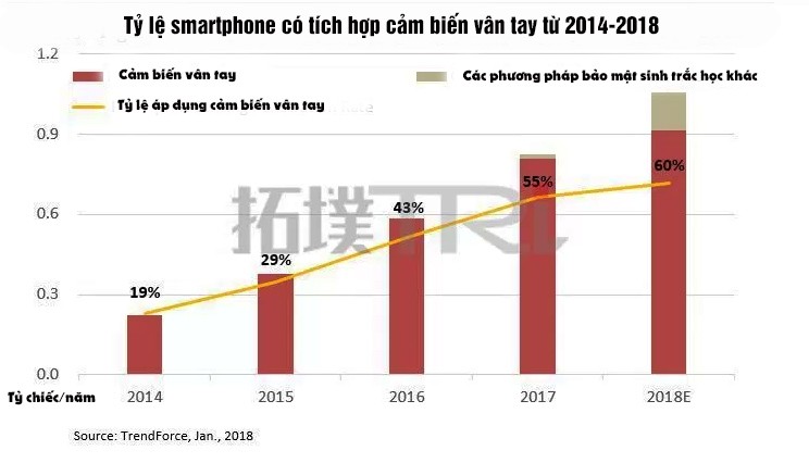 Thời kỳ Android bắt chước Apple sắp chấm dứt? ảnh 2