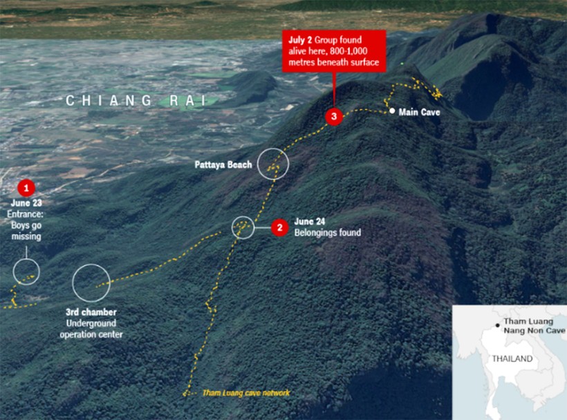 Sơ đồ khu vực hang Tham Luang Nang Non. Địa điểm số 1 (màu đỏ) là vị trí cửa hang nơi đội bóng thiếu niên tiến sâu vào bên trong. Số 2 là nơi các thợ lặn tìm thấy các vật dụng của đội bóng. Địa điểm số 3 là nơi các thành viên đội bóng bị mắc kẹt. Nó sâu 800 - 1000 mét so với mặt đất (ảnh: CNN)