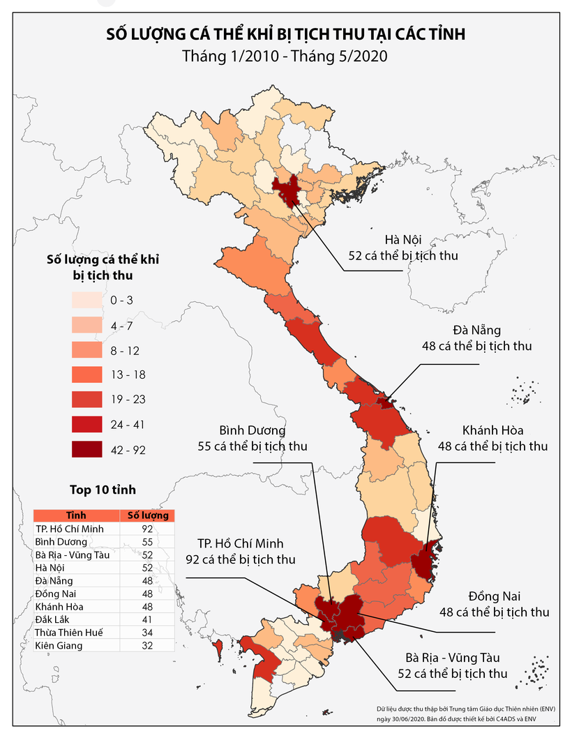 Các điểm nóng về tịch thu khỉ