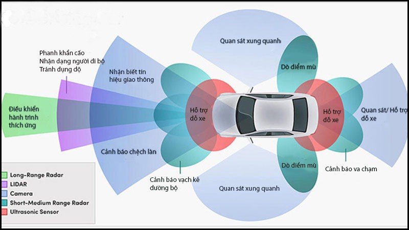 cam bien tren xe tu lai.jpg