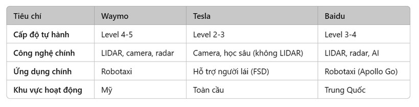 so sanh xe tu lai.jpg