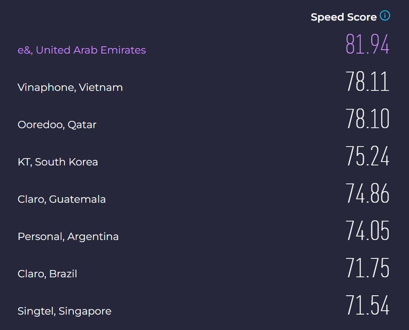 diem so vinaphone.jpg