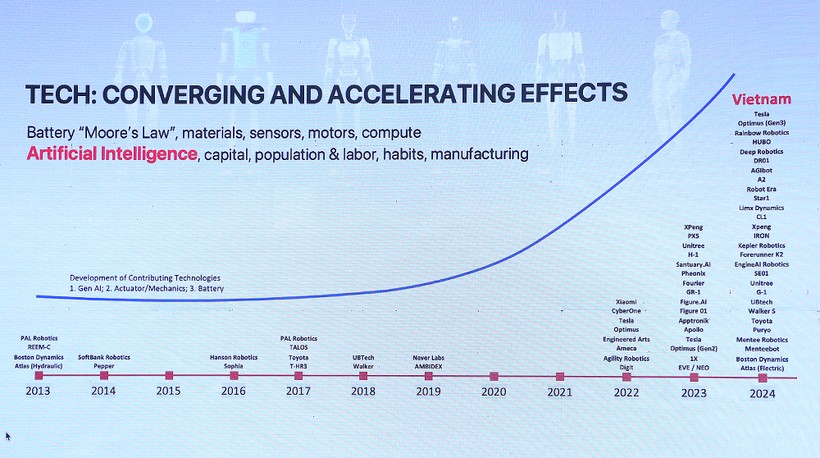 bieu do tang truong cac cong ty robot.jpg