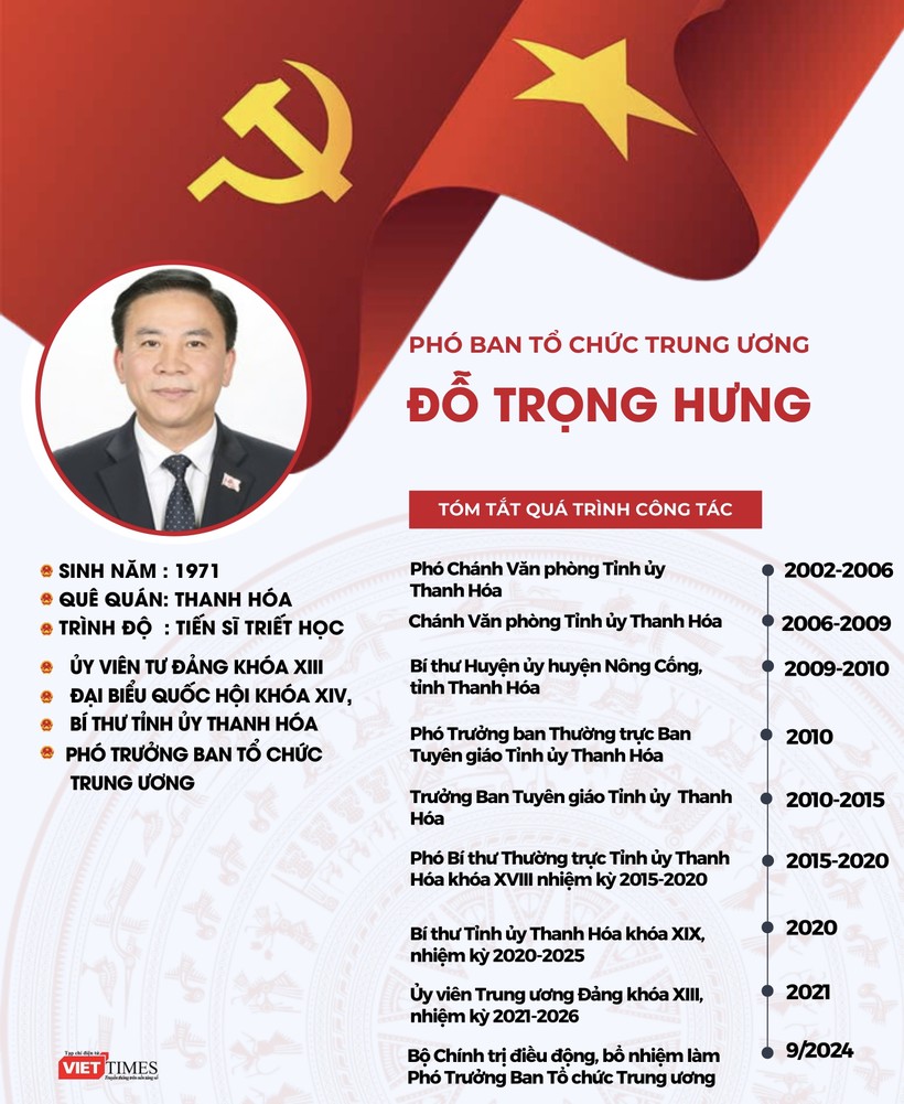 Tóm tắt tiểu sử ông Đỗ Trọng Hưng. (Ảnh đồ họa: Đỗ Tuấn) Info Mr Lâm - Mẫn (21 x 35 cm).jpg