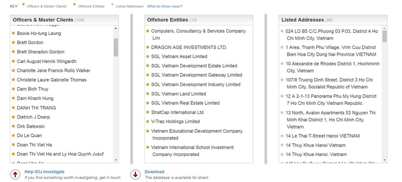 Truy vết các cá nhân, tổ chức Việt Nam trong vụ rò rỉ tài liệu rúng động ảnh 6