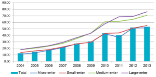 Tại sao 16 người Việt làm việc bằng một người Singapore ảnh 2 Tại sao 16 người Việt làm việc bằng một người Singapore ảnh 2