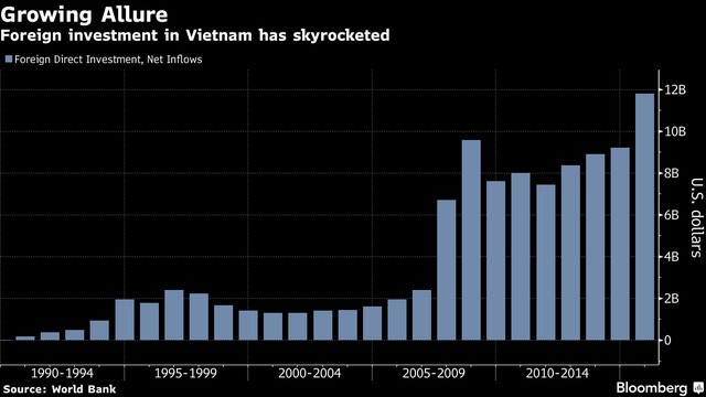 Thủ tướng Nguyễn Xuân Phúc: Sẽ nới ‘room’ ngân hàng sớm nhất trong năm nay ảnh 1