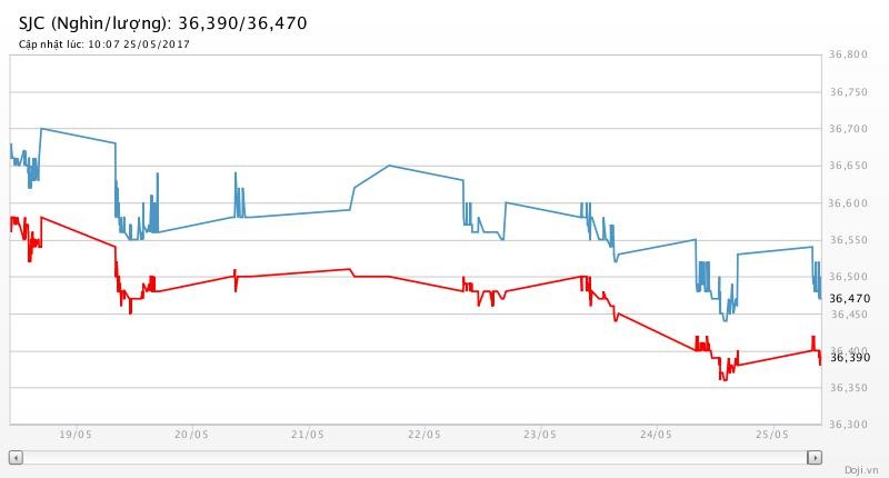 Giá USD không đổi, giá vàng đứng yên ảnh 2