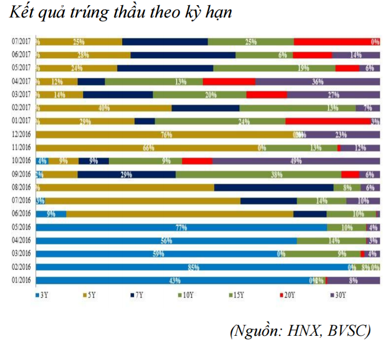 “Chính sách tiền tệ sẽ được nới lỏng hơn nữa” ảnh 2