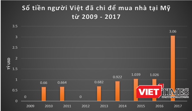 Tính toán và đồ thị: X.T