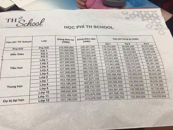 Sắp có trường học “nhà giàu” TH School ở Hòa Lạc ảnh 1