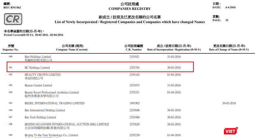 Theo tìm hiểu của VietTimes, công ty vỏ bọc BC Holdings Limited của Seungri là một trong số 2.762 công ty được thành lập/đăng ký/đổi tên ở Hồng Kong trong giai đoạn từ 28/03 -03/04/2016.