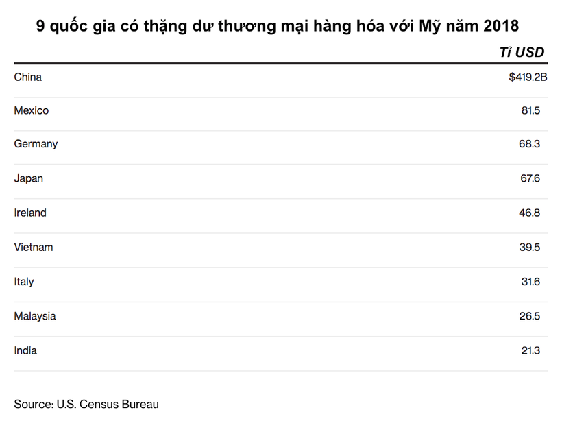 Ba tiêu chính để Mỹ đánh giá chính sách tiền tệ của Việt Nam - Ảnh 2.