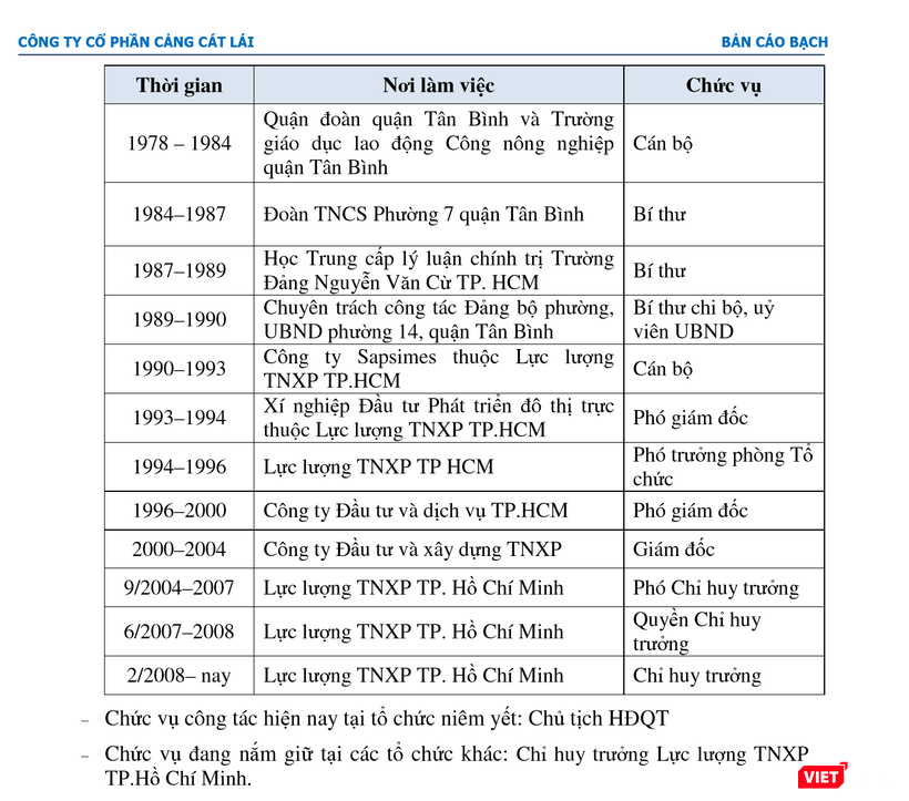 (Nguồn: Cáo bạch niêm yết của Công ty cổ phần Cảng Cát Lái năm 2014)