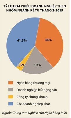Tiền đâu mua trái phiếu doanh nghiệp? ảnh 3 Tiền đâu mua trái phiếu doanh nghiệp? ảnh 3