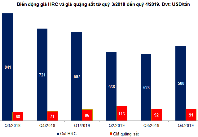 Góc nhìn đầu tư 2020: Ngành sắt thép (Kỳ 1) ảnh 3