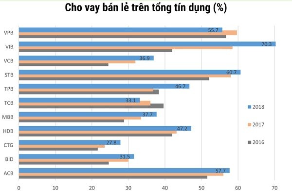 Một thập kỷ thay đổi cấu trúc tài sản của các nhà băng Việt ảnh 3 Một thập kỷ thay đổi cấu trúc tài sản của các nhà băng Việt ảnh 3
