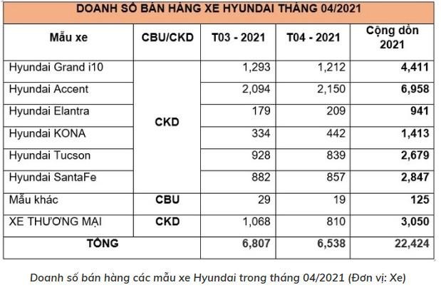 (Các mẫu xe khác bao gồm: Starex, Xe chở tiền,...)